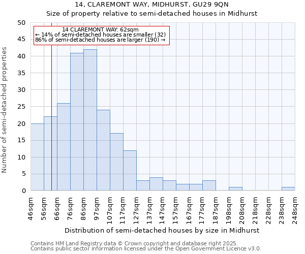 14, CLAREMONT WAY, MIDHURST, GU29 9QN: Size of property relative to detached houses in Midhurst