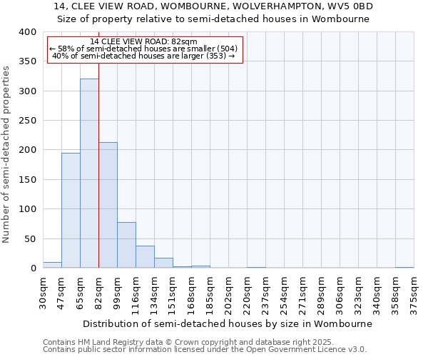 14, CLEE VIEW ROAD, WOMBOURNE, WOLVERHAMPTON, WV5 0BD: Size of property relative to detached houses in Wombourne