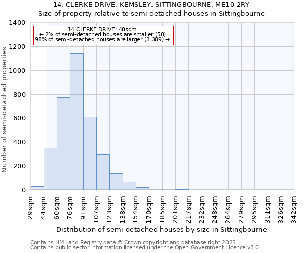 14, CLERKE DRIVE, KEMSLEY, SITTINGBOURNE, ME10 2RY: Size of property relative to detached houses in Sittingbourne