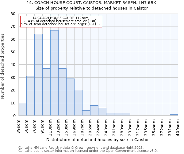 14, COACH HOUSE COURT, CAISTOR, MARKET RASEN, LN7 6BX: Size of property relative to detached houses in Caistor