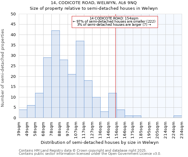 14, CODICOTE ROAD, WELWYN, AL6 9NQ: Size of property relative to detached houses in Welwyn