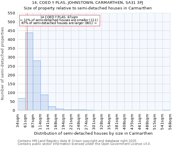 14, COED Y PLAS, JOHNSTOWN, CARMARTHEN, SA31 3PJ: Size of property relative to detached houses in Carmarthen