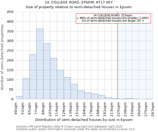 14, COLLEGE ROAD, EPSOM, KT17 4EY: Size of property relative to detached houses in Epsom