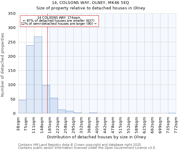 14, COLSONS WAY, OLNEY, MK46 5EQ: Size of property relative to detached houses in Olney