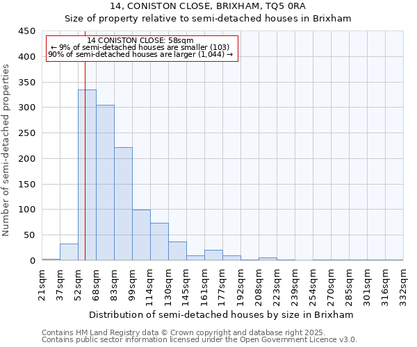 14, CONISTON CLOSE, BRIXHAM, TQ5 0RA: Size of property relative to detached houses in Brixham