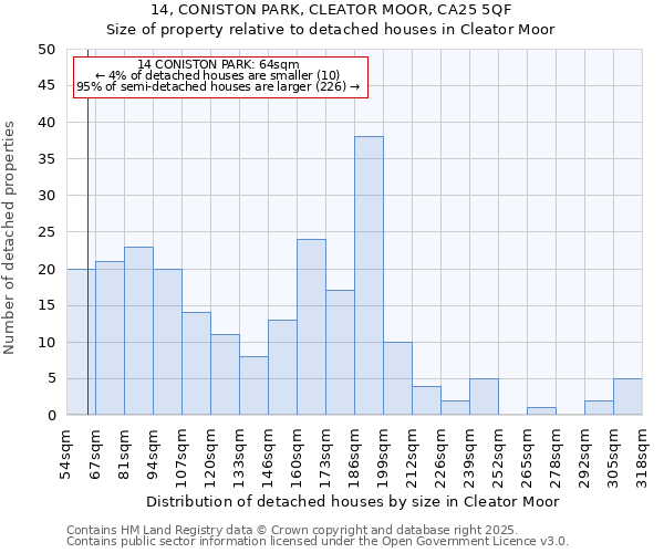 14, CONISTON PARK, CLEATOR MOOR, CA25 5QF: Size of property relative to detached houses in Cleator Moor