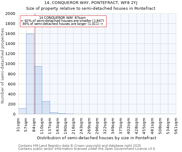 14, CONQUEROR WAY, PONTEFRACT, WF8 2YJ: Size of property relative to detached houses in Pontefract