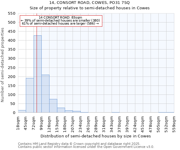 14, CONSORT ROAD, COWES, PO31 7SQ: Size of property relative to detached houses in Cowes