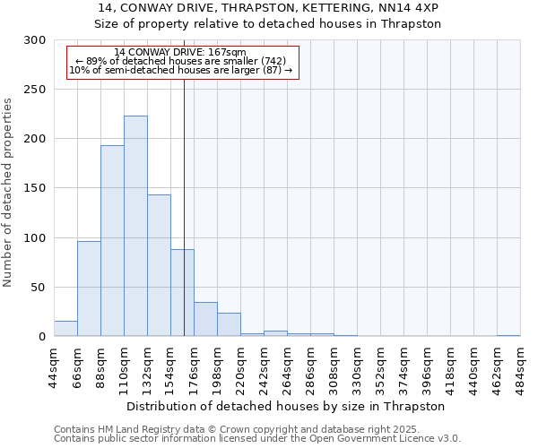 14, CONWAY DRIVE, THRAPSTON, KETTERING, NN14 4XP: Size of property relative to detached houses in Thrapston