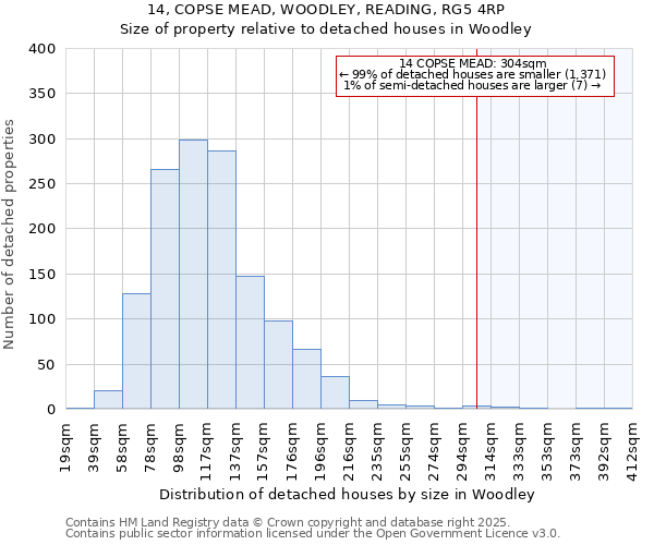 14, COPSE MEAD, WOODLEY, READING, RG5 4RP: Size of property relative to detached houses in Woodley