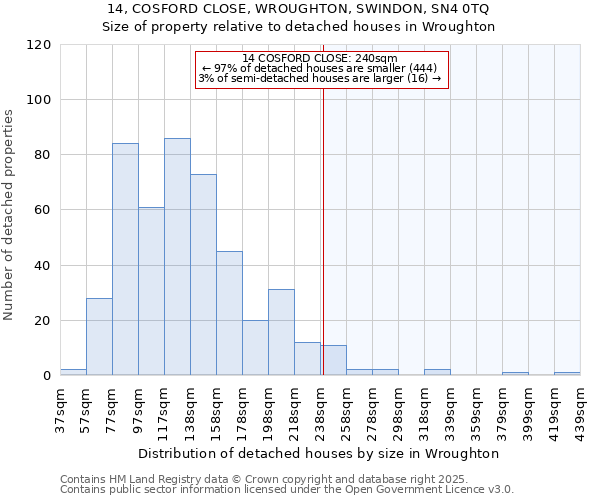 14, COSFORD CLOSE, WROUGHTON, SWINDON, SN4 0TQ: Size of property relative to detached houses in Wroughton