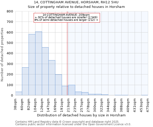 14, COTTINGHAM AVENUE, HORSHAM, RH12 5HU: Size of property relative to detached houses in Horsham