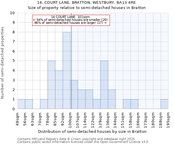 14, COURT LANE, BRATTON, WESTBURY, BA13 4RE: Size of property relative to detached houses in Bratton