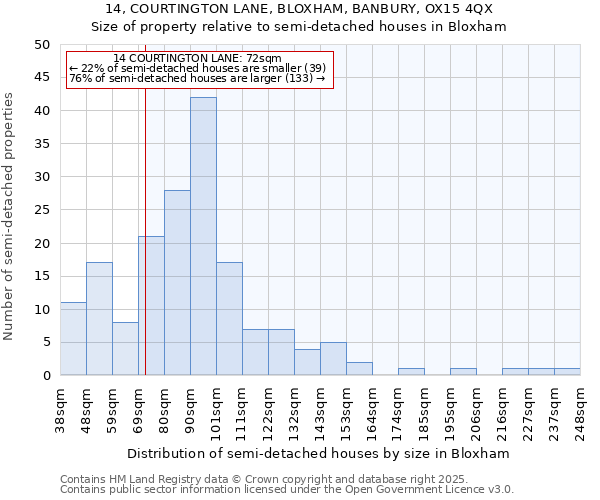 14, COURTINGTON LANE, BLOXHAM, BANBURY, OX15 4QX: Size of property relative to detached houses in Bloxham