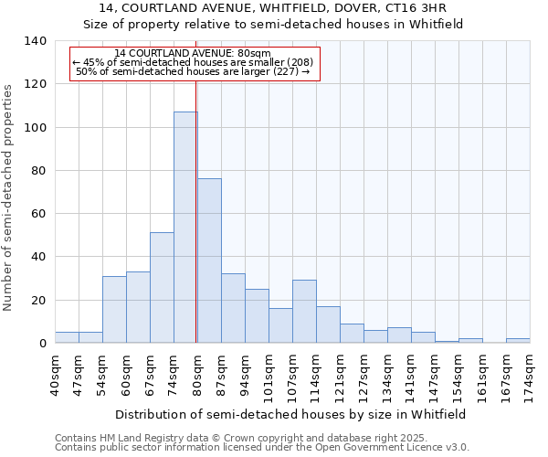 14, COURTLAND AVENUE, WHITFIELD, DOVER, CT16 3HR: Size of property relative to detached houses in Whitfield