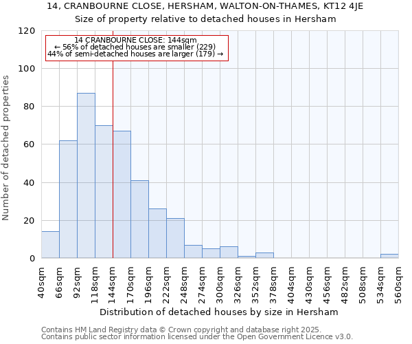 14, CRANBOURNE CLOSE, HERSHAM, WALTON-ON-THAMES, KT12 4JE: Size of property relative to detached houses in Hersham