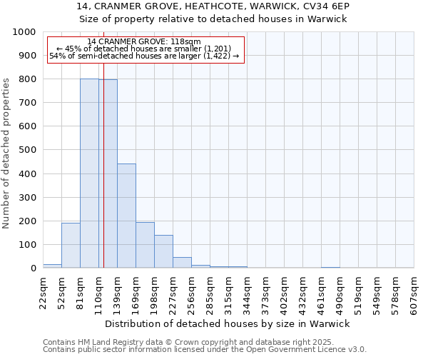 14, CRANMER GROVE, HEATHCOTE, WARWICK, CV34 6EP: Size of property relative to detached houses in Warwick