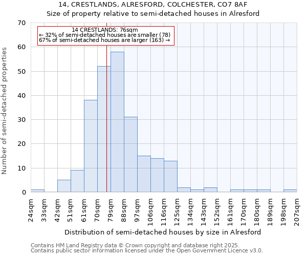 14, CRESTLANDS, ALRESFORD, COLCHESTER, CO7 8AF: Size of property relative to detached houses in Alresford