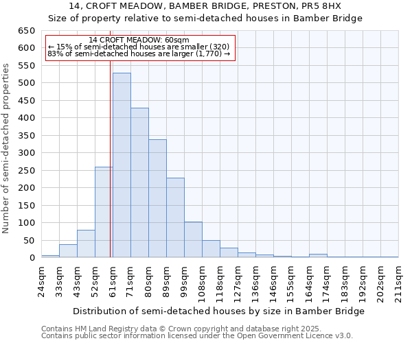 14, CROFT MEADOW, BAMBER BRIDGE, PRESTON, PR5 8HX: Size of property relative to detached houses in Bamber Bridge