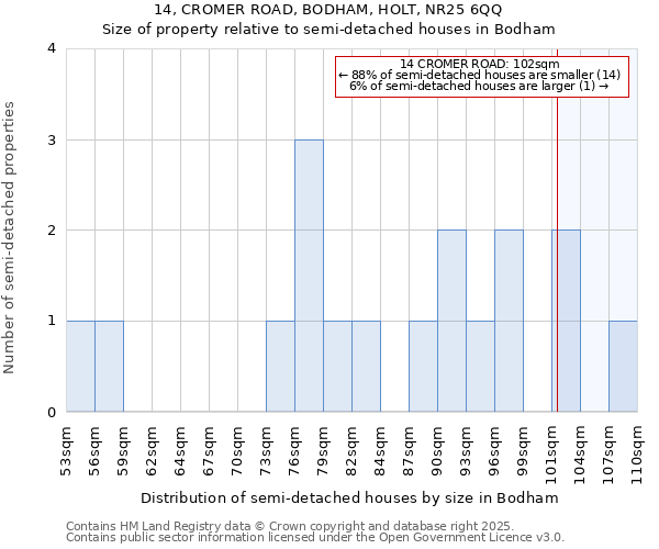 14, CROMER ROAD, BODHAM, HOLT, NR25 6QQ: Size of property relative to detached houses in Bodham