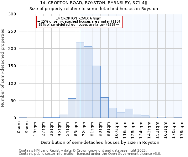 14, CROPTON ROAD, ROYSTON, BARNSLEY, S71 4JJ: Size of property relative to detached houses in Royston