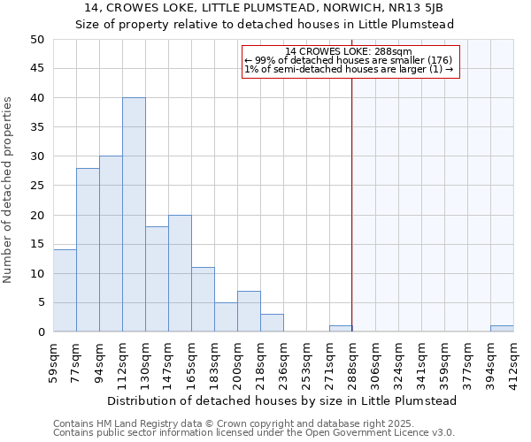 14, CROWES LOKE, LITTLE PLUMSTEAD, NORWICH, NR13 5JB: Size of property relative to detached houses in Little Plumstead