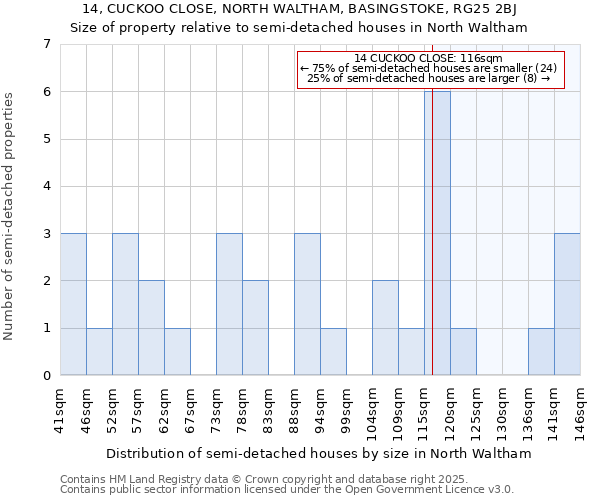 14, CUCKOO CLOSE, NORTH WALTHAM, BASINGSTOKE, RG25 2BJ: Size of property relative to detached houses in North Waltham