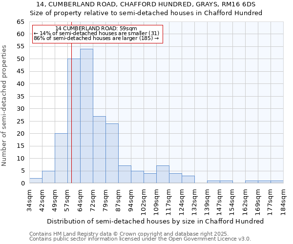 14, CUMBERLAND ROAD, CHAFFORD HUNDRED, GRAYS, RM16 6DS: Size of property relative to detached houses in Chafford Hundred