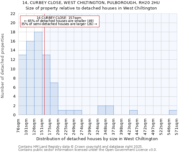 14, CURBEY CLOSE, WEST CHILTINGTON, PULBOROUGH, RH20 2HU: Size of property relative to detached houses in West Chiltington