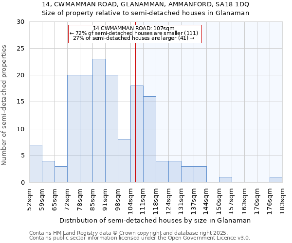 14, CWMAMMAN ROAD, GLANAMMAN, AMMANFORD, SA18 1DQ: Size of property relative to detached houses in Glanaman