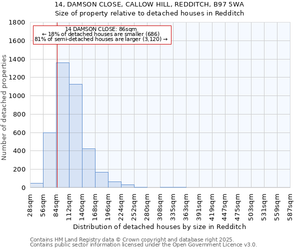 14, DAMSON CLOSE, CALLOW HILL, REDDITCH, B97 5WA: Size of property relative to detached houses in Redditch