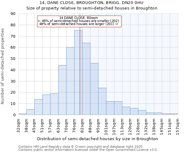 14, DANE CLOSE, BROUGHTON, BRIGG, DN20 0HU: Size of property relative to detached houses in Broughton