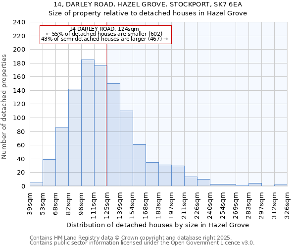 14, DARLEY ROAD, HAZEL GROVE, STOCKPORT, SK7 6EA: Size of property relative to detached houses in Hazel Grove