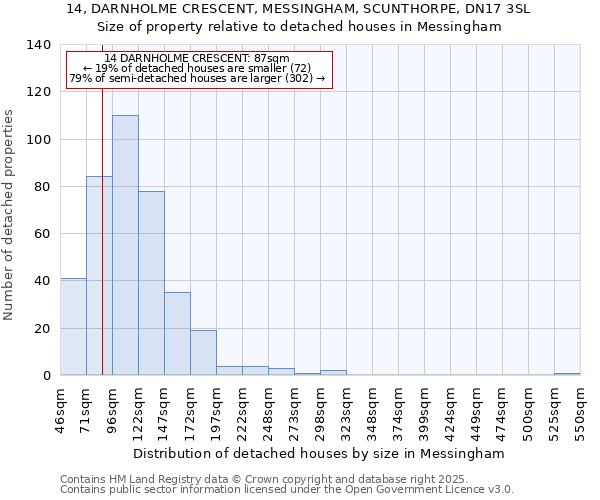 14, DARNHOLME CRESCENT, MESSINGHAM, SCUNTHORPE, DN17 3SL: Size of property relative to detached houses in Messingham