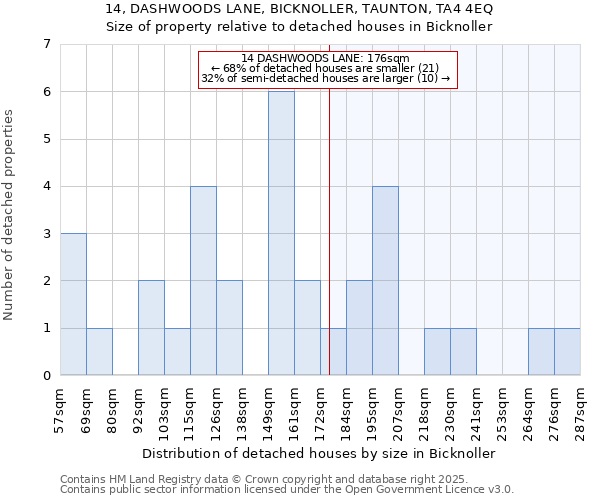 14, DASHWOODS LANE, BICKNOLLER, TAUNTON, TA4 4EQ: Size of property relative to detached houses in Bicknoller