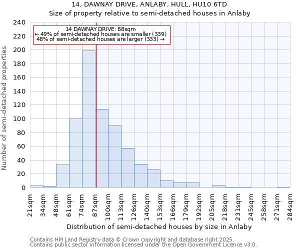 14, DAWNAY DRIVE, ANLABY, HULL, HU10 6TD: Size of property relative to detached houses in Anlaby