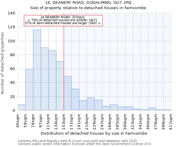 14, DEANERY ROAD, GODALMING, GU7 2PQ: Size of property relative to detached houses in Farncombe