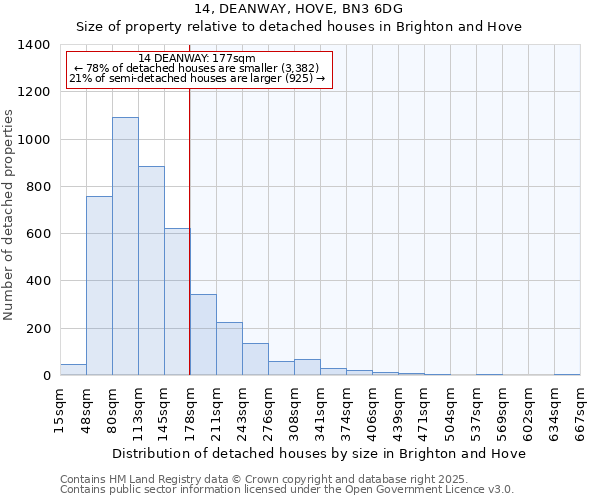 14, DEANWAY, HOVE, BN3 6DG: Size of property relative to detached houses in Brighton and Hove