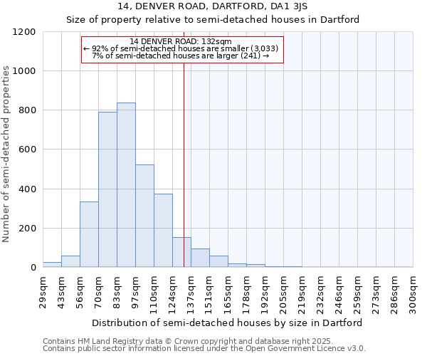 14, DENVER ROAD, DARTFORD, DA1 3JS: Size of property relative to detached houses in Dartford