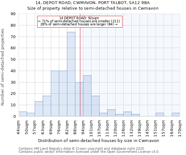 14, DEPOT ROAD, CWMAVON, PORT TALBOT, SA12 9BA: Size of property relative to detached houses in Cwmavon