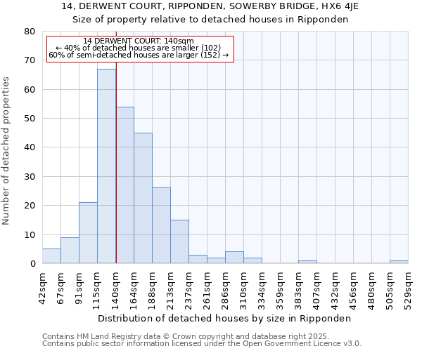 14, DERWENT COURT, RIPPONDEN, SOWERBY BRIDGE, HX6 4JE: Size of property relative to detached houses in Ripponden