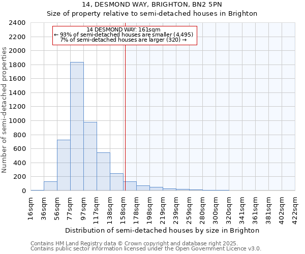 14, DESMOND WAY, BRIGHTON, BN2 5PN: Size of property relative to detached houses in Brighton