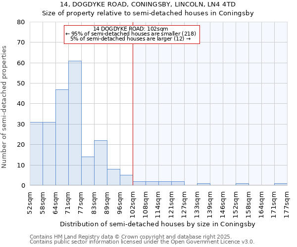 14, DOGDYKE ROAD, CONINGSBY, LINCOLN, LN4 4TD: Size of property relative to detached houses in Coningsby