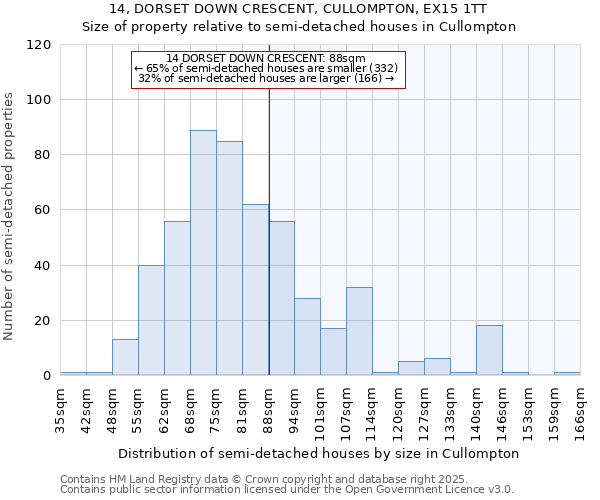 14, DORSET DOWN CRESCENT, CULLOMPTON, EX15 1TT: Size of property relative to detached houses in Cullompton