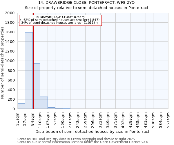 14, DRAWBRIDGE CLOSE, PONTEFRACT, WF8 2YQ: Size of property relative to detached houses in Pontefract