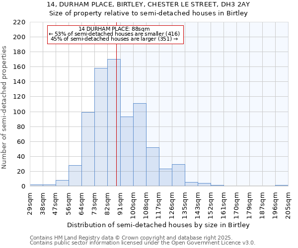 14, DURHAM PLACE, BIRTLEY, CHESTER LE STREET, DH3 2AY: Size of property relative to detached houses in Birtley