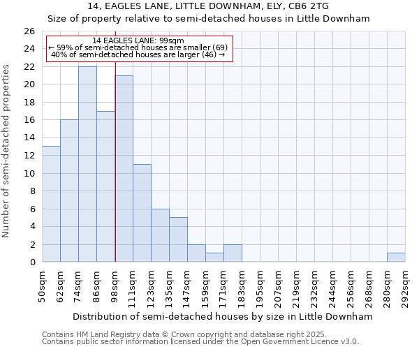 14, EAGLES LANE, LITTLE DOWNHAM, ELY, CB6 2TG: Size of property relative to detached houses in Little Downham