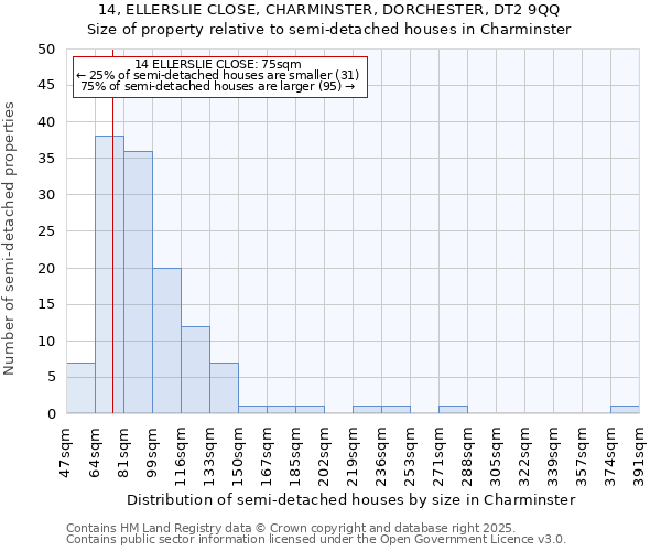 14, ELLERSLIE CLOSE, CHARMINSTER, DORCHESTER, DT2 9QQ: Size of property relative to detached houses in Charminster