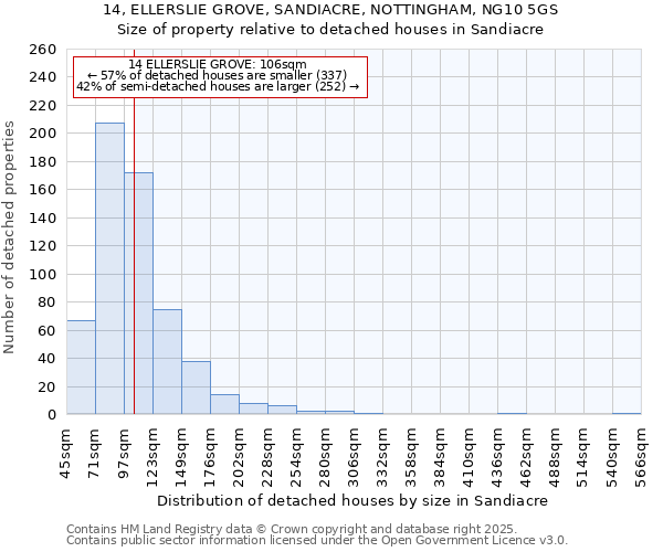 14, ELLERSLIE GROVE, SANDIACRE, NOTTINGHAM, NG10 5GS: Size of property relative to detached houses in Sandiacre