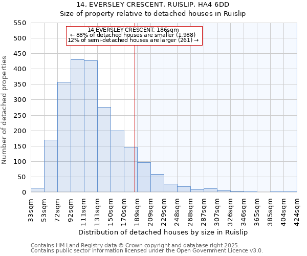 14, EVERSLEY CRESCENT, RUISLIP, HA4 6DD: Size of property relative to detached houses in Ruislip